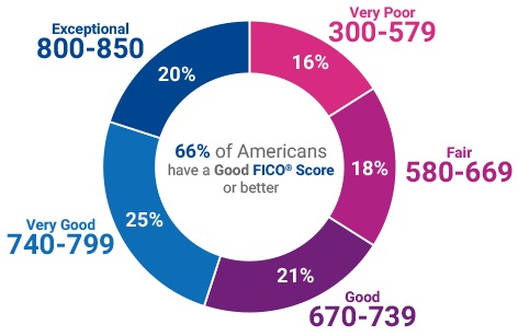 580 experian-good-score-ranges (1)