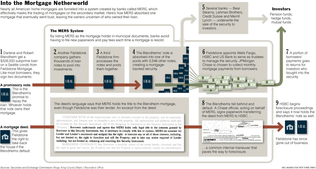 MERS_flowchart